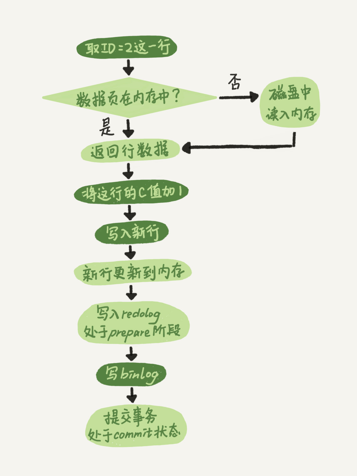 两个日志配置工作